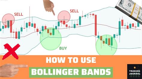 Bollinger Bands Strategy