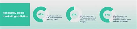 60+ Important Hospitality Industry Statistics & Trends in 2024