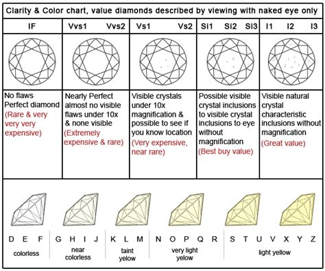 printable diamond grading chart - diamond color and clarity chart i can ...