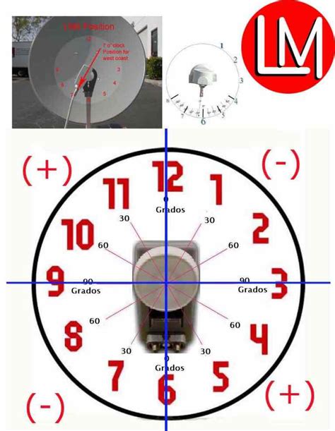 Manually Track a Satellite Dish Network With Visual Aid