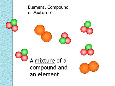 Mixture Of Elements And Compounds Diagram