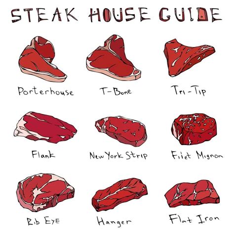 18 Different Types of Steak – Do You Know Them All? (2022)