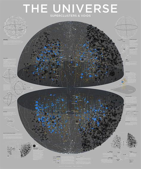 Map of the Entire Universe Superclusters and Voids #3 Digital Art by ...