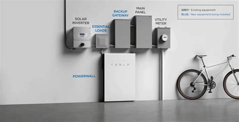 Tesla Powerwall | MisterGreen Electric Lease