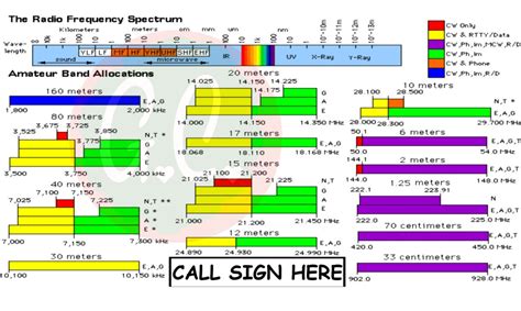 Arrl Band Plan Chart 2024 - Zelda Katrinka