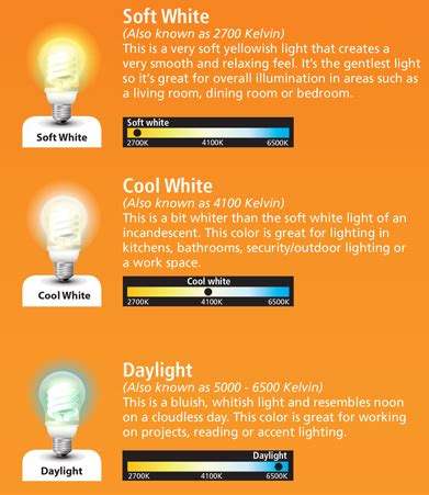 LED Lights in Soft White vs. in Daylight | MKLIGHTS