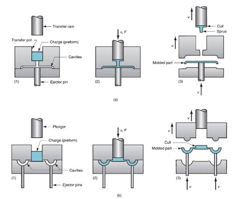 Basics of Compression Molding - Consumer Hardware Guide - Hardware FYI