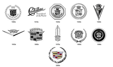 What is the Cadillac Logo? | Five Star Automotive Group