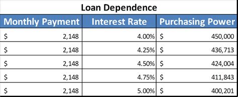 Interest Rates - the cost of borrowing money - made simple. | RAGE ...