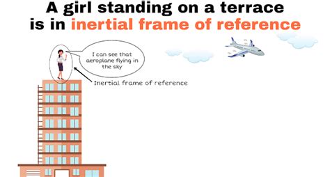 Frames of Reference: Inertial and Non-Inertial Frames, Examples