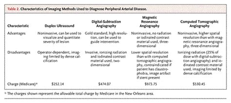 Peripheral Vascular Intervention - Intermittent Claudication