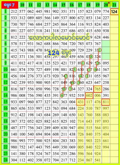 Thai Lottery Chart Route 100% Single 17th January 2020