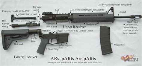 All About ARs: An AR-15 Breakdown of Parts