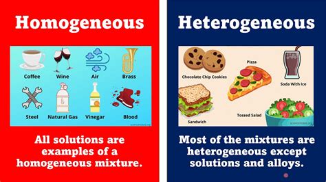 Homogeneous and Heterogeneous Mixtures (Tagalog)( Quarter 1, Module 4 ...