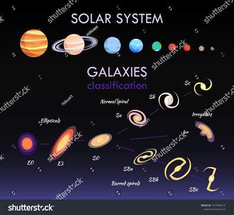 Solar System Galaxies Collection Planets Celestial Stock Vector ...