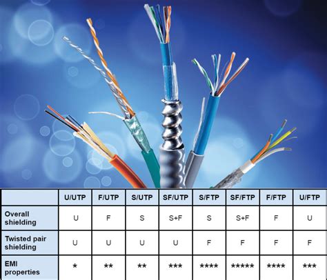 Câbles Ethernet : Comment choisir le bon pour votre connexion