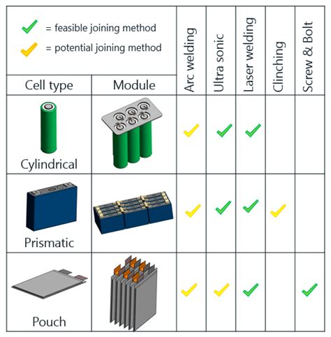 Overview of Optical Digital Measuring Challenges and Technologies in ...