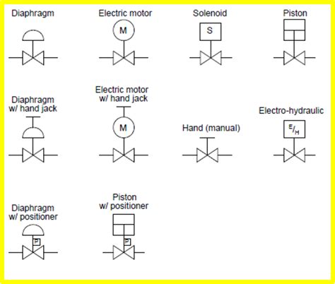 Control valve symbols in P&id - Valves - Industrial Automation, PLC ...