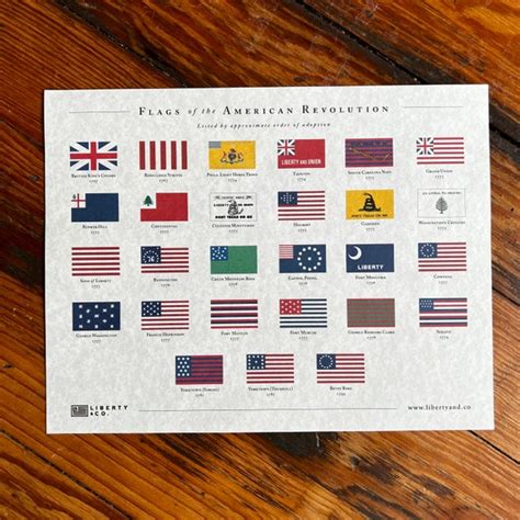 Flags of the American Revolution Informational Print - Etsy