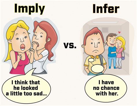 Confusing words in English: Imply and Infer ==>>> Though they are used ...