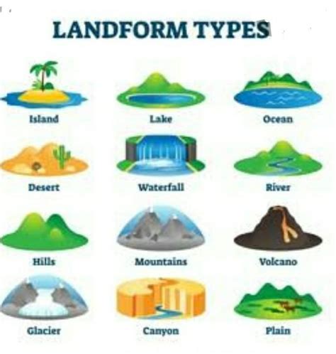 Give examples of Landforms. - Brainly.in