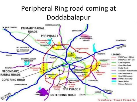 Doddabalpur ppt