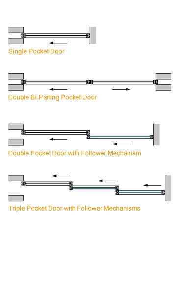 Contemporary Sliding Pocket Doors by PK-30: Sliding Pocket Door ...