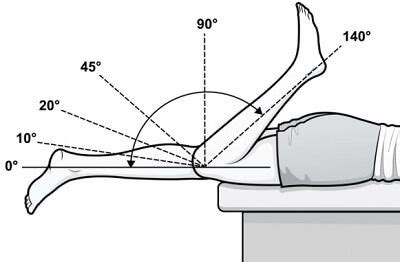 Knee Range Of Motion: How To Measure & Improve - Knee Pain Explained en ...