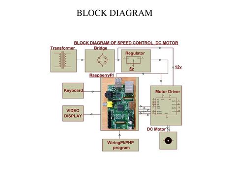 Zjistěte vše o technologii desky Raspberry Pi-Elektron-FMUSER ...