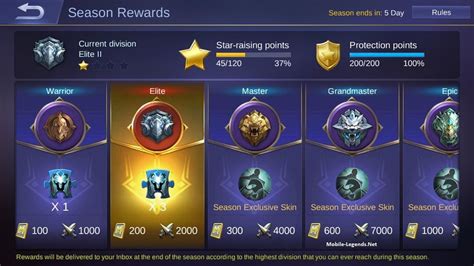 Nama Rank Mobile Legend - Homecare24