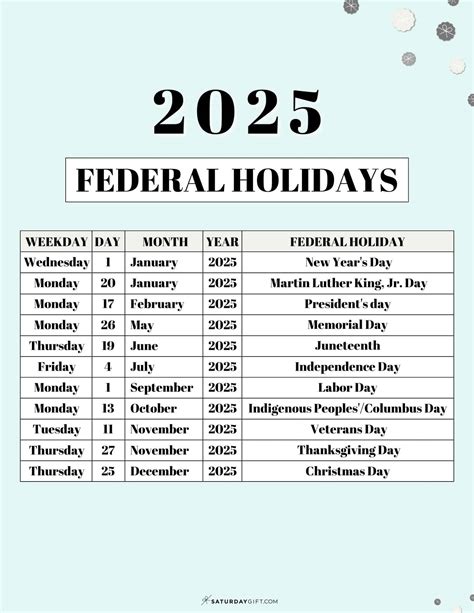 Usa Federal Holidays 2025