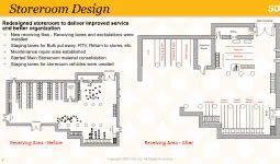 Efficient Maintenance Room Floor Plans | SDI