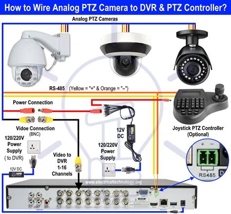 How to Wire Analog and IP PTZ Camera with DVR and NVR? | Diy security ...