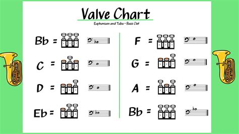 Free Printable Euphonium Fingering Charts [PDF]