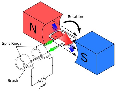 Ac Generator Schematic Diagram