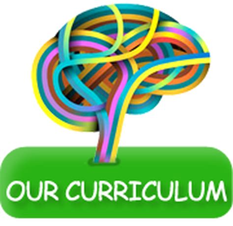 Curriculum clipart curriculum development, Curriculum curriculum ...