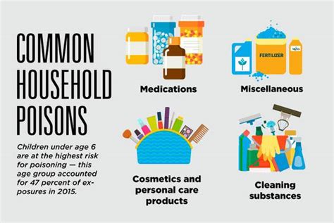 Watch out for These Common Household Poisons | Sunrise Hospital