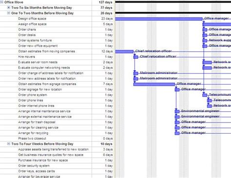 Office Move Project Plan Template Lovely Fice Move Plan Project Mgmt