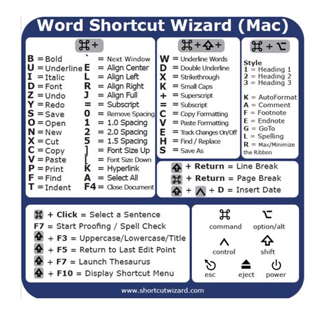 ShortcutWizard.com - Best Quality Shortcut Stickers - Ships Today!