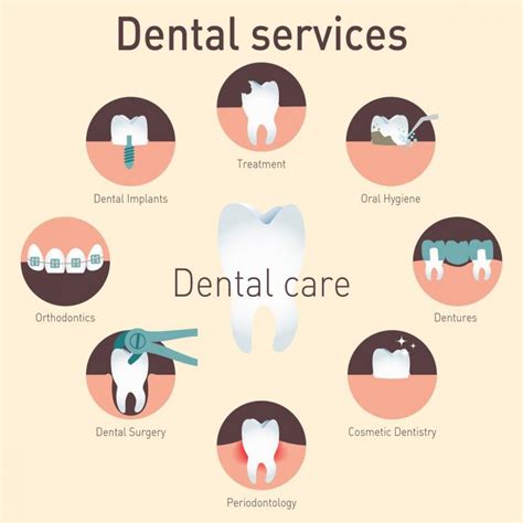 Services Your Dental Clinic Should Promise You | Winn Family Dentistry