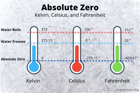 Why Is There No Degree In Kelvin - Printable Templates Protal