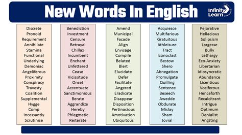 50 New Words With Meaning and Sentences - Infinity Learn (IL)