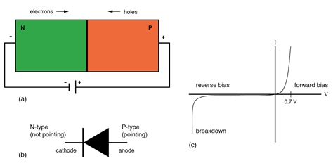 Unbiased Pn Junction Diode