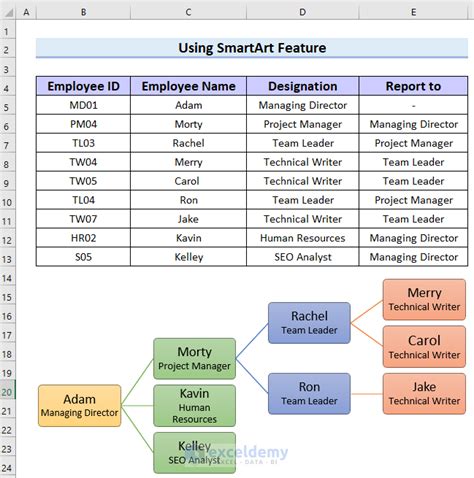 How to Make Hierarchy Chart in Excel (3 Easy Ways) - ExcelDemy