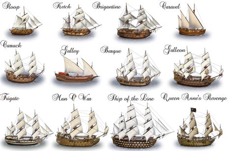 Classification | Arte de navio, Ilustração de barco, Desenhos de guerreiros