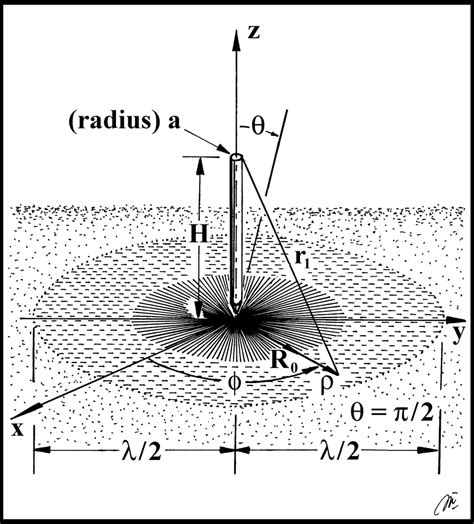 Monopole antenna geometry. | Download Scientific Diagram