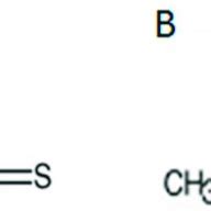 Structural formulae of isothiocyanates: (A) sulforaphane; (B ...