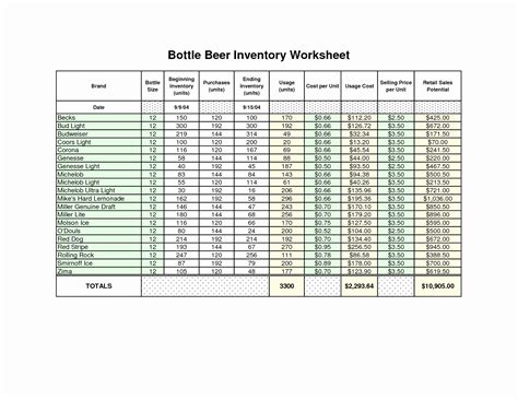 Bakery Inventory Spreadsheet Spreadsheet Softwar bakery inventory ...