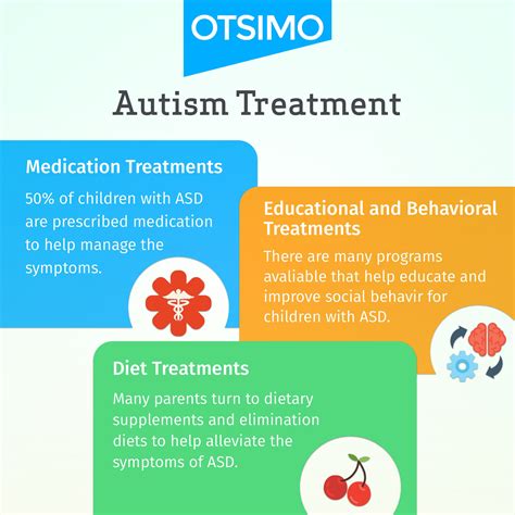 Treatment Practices for Autism | Otsimo