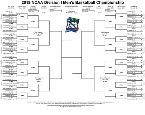 March Madness College basketball….2019…Brackets announcement….